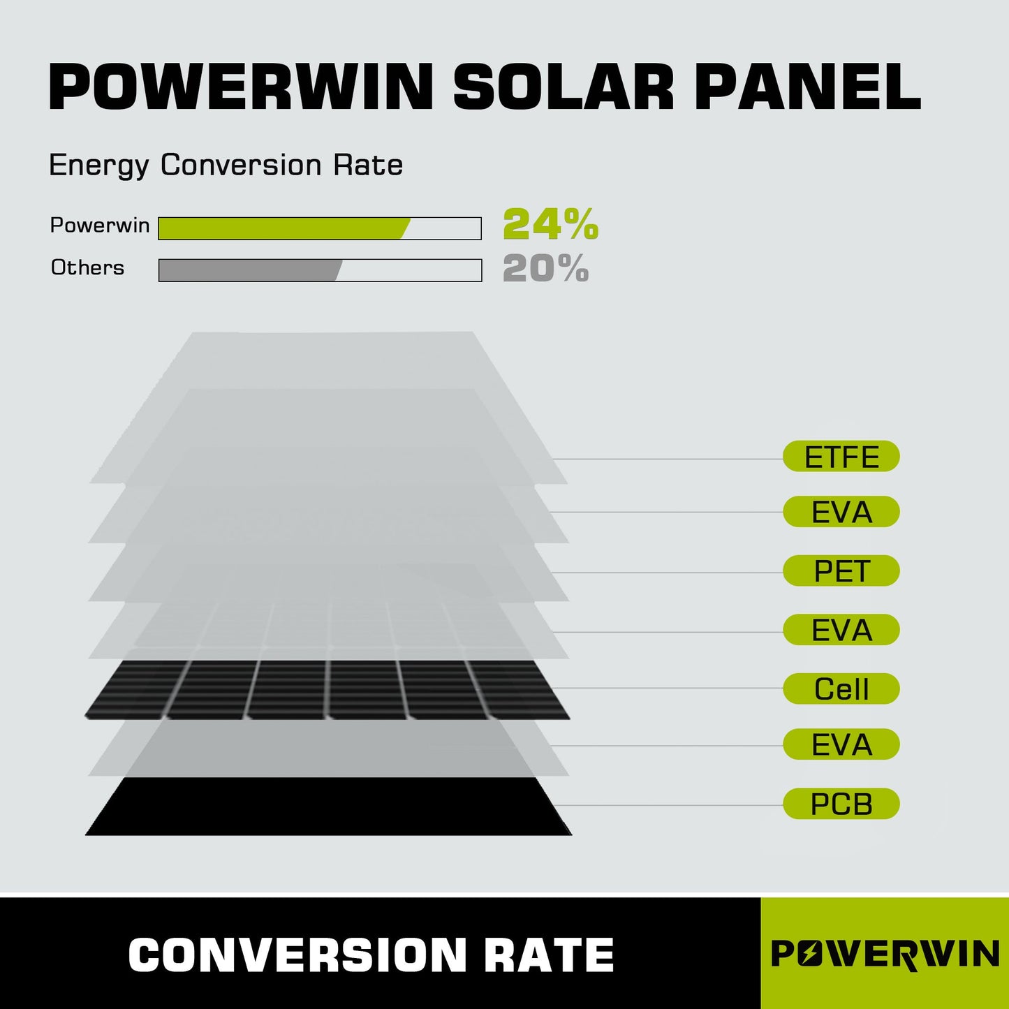 US POWERWIN 110W Foldable Solar Panel PWS110