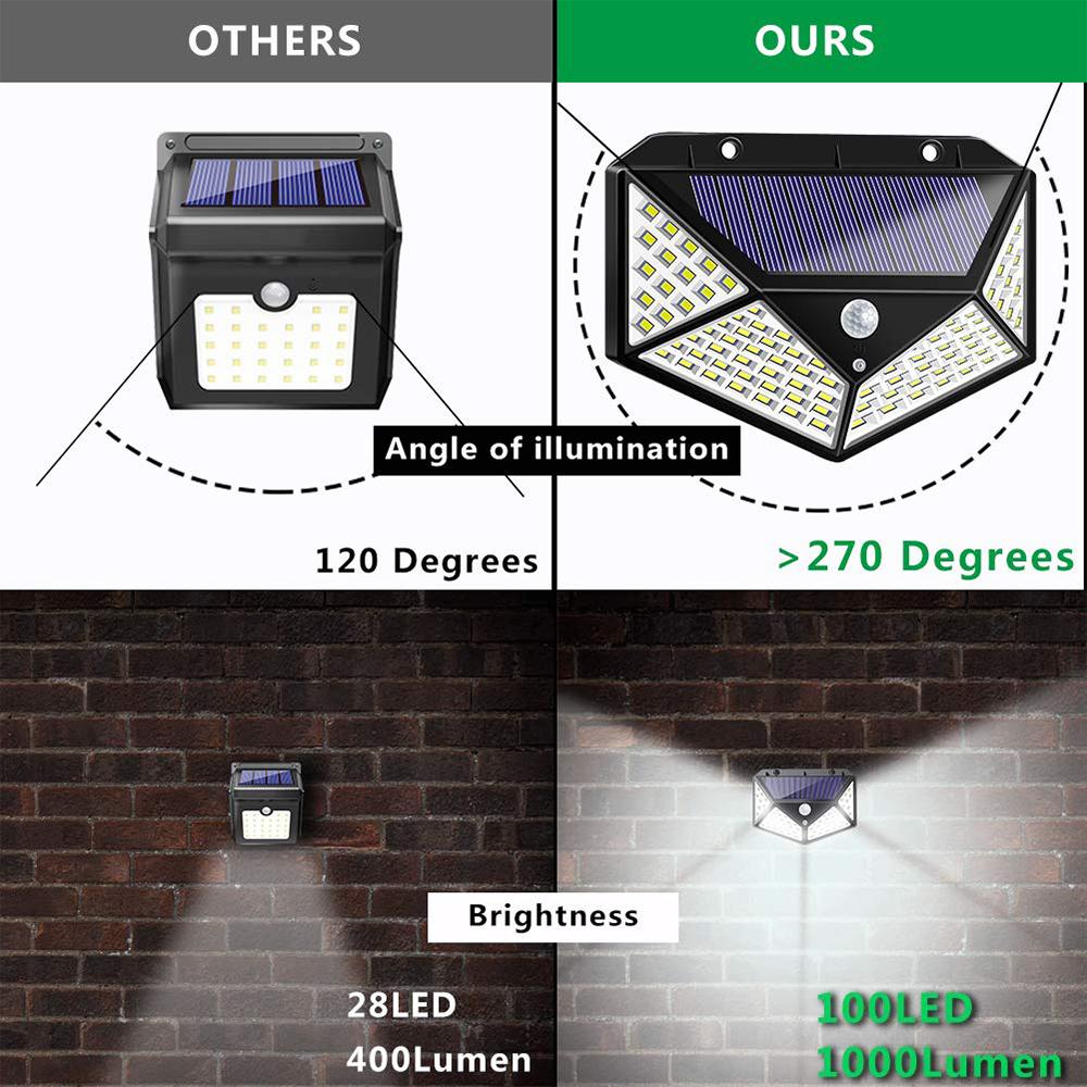 Split Type Solar 100COB Led Induction Wall Light Indoor Outdoor Garden