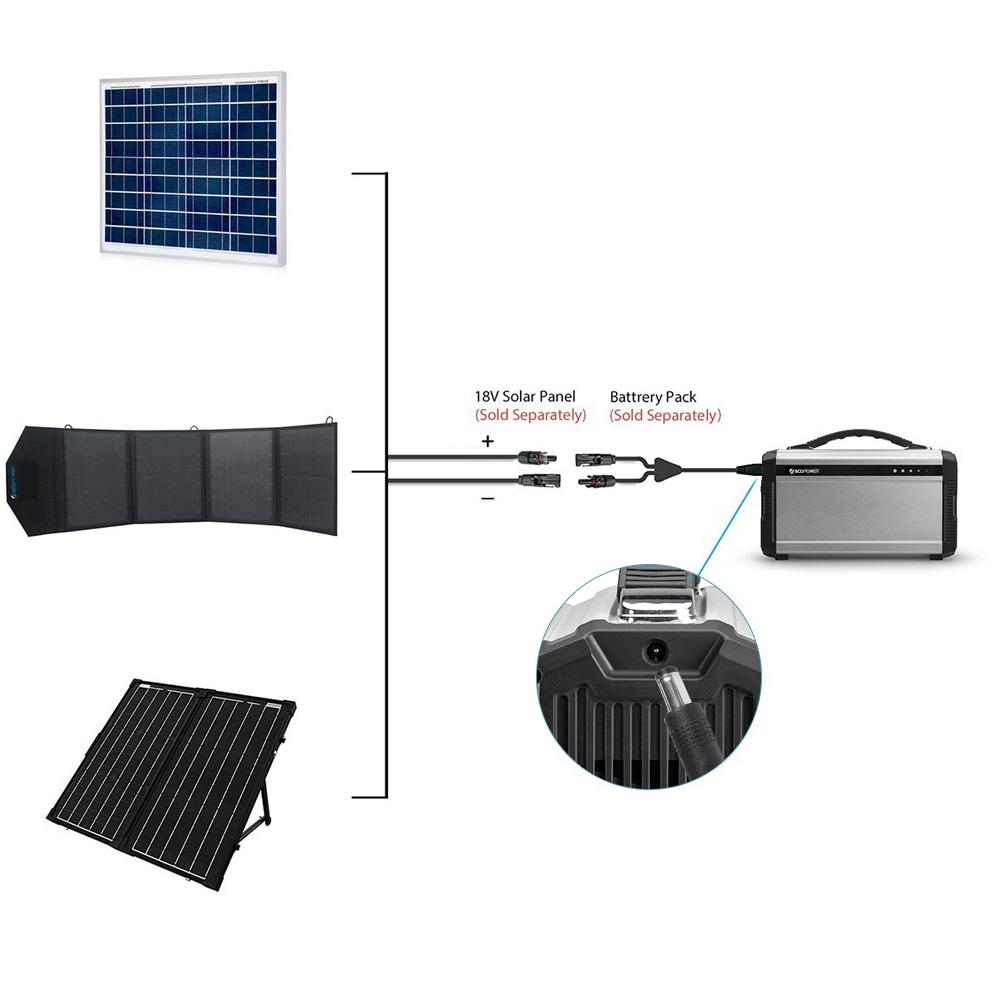 ACOPOWER Solar Panel connector -DC5521(5.5mm x 2.1mm) Adapter