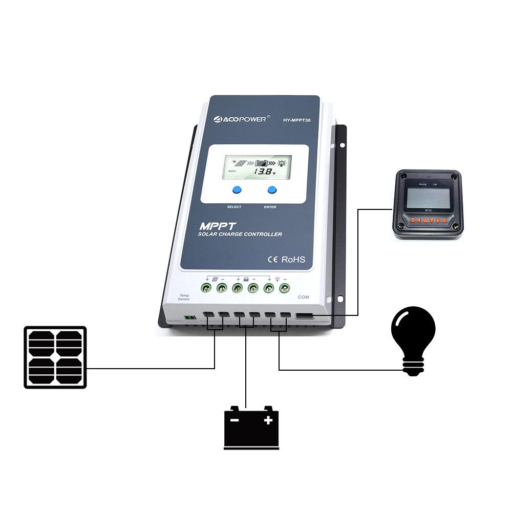 ACOPOWER Midas 30A MPPT Solar Charge Controller