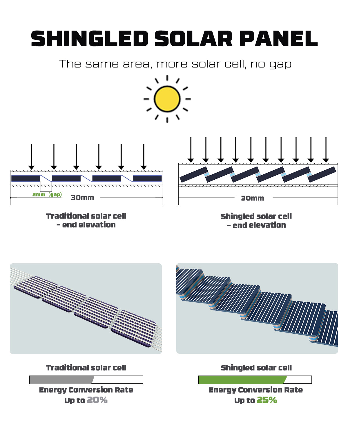 US POWERWIN Foldable Solar Panel PWS100 2 Pack 200W