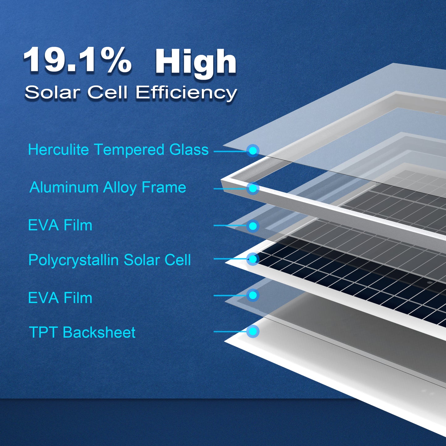 ACOPower 25 Watts Polycrystalline Solar Panel, for 12 Volt Battery