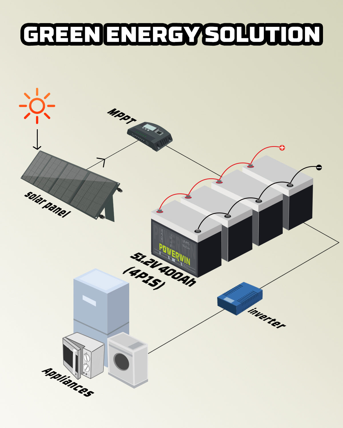 POWERWIN BT5120 51,2V 100Ah Lithium-Batterie mit 5120Wh für nachhaltige Energieversorgung