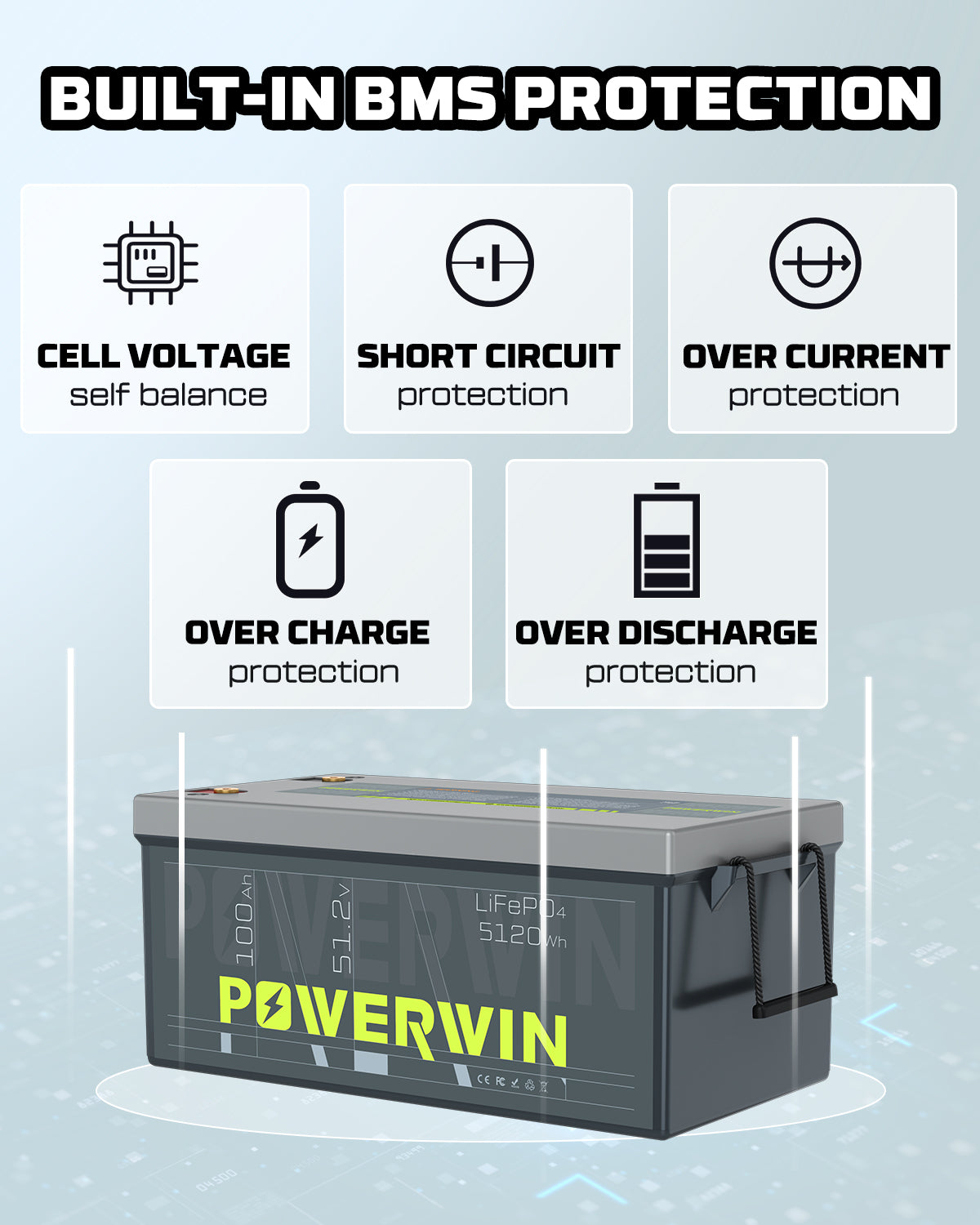 POWERWIN BT5120 51,2V 100Ah Lithium-Batterie mit 5120Wh für nachhaltige Energieversorgung